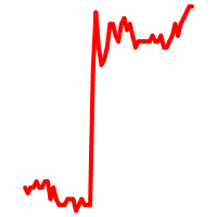 Achilles Therapeutics Plc Achilles Therapeutics Plc(ACHL) | 美股同學會