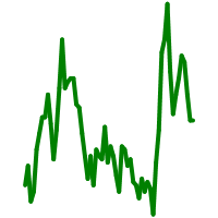 Cardiol+Therapeutics+%28NASDAQ%3ACRDL%29+Upgraded+by+Roth+Capital+to+Strong-Buy