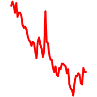 DocGo DocGo(DCGO) 美股同學會