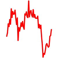 JPXN ISHARES TRUST JPX-NIKKEI 400 ETF(JPXN) | 美股同學會