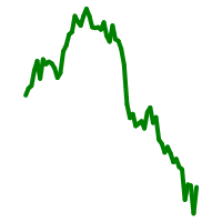 VGIT VANGUARD SCOTTSDALE FUNDS INTERMEDIATE-TERM TREASU(VGIT) | 美股同學會